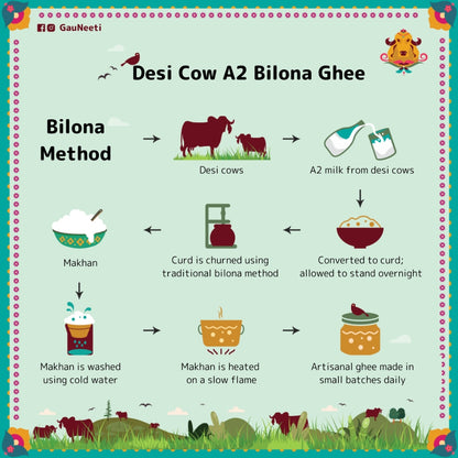 Desi A2 Cow Bilona Ghee - Artisanal Cultured Ghee